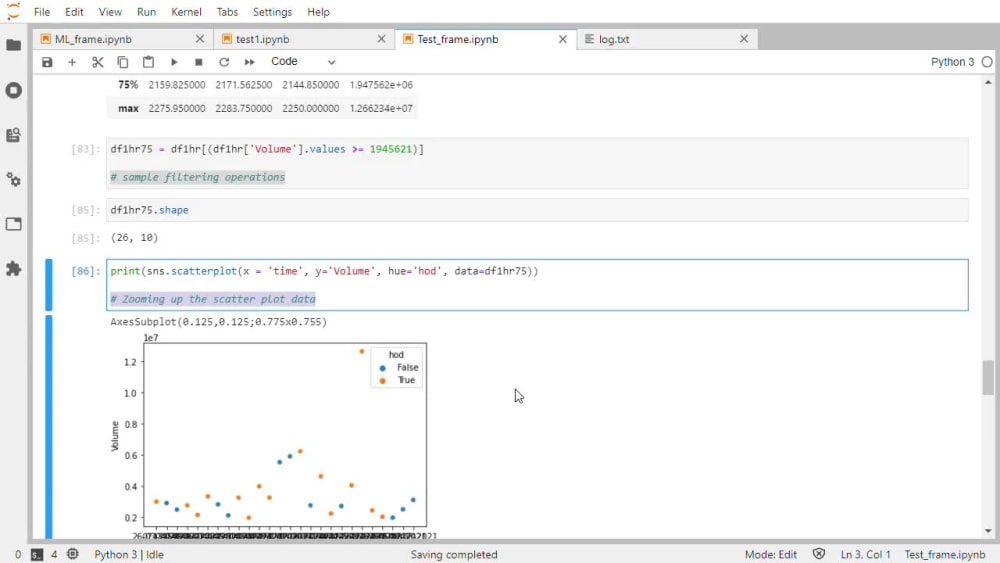 A insightful facts of Stock Market and Business Data | Upwork