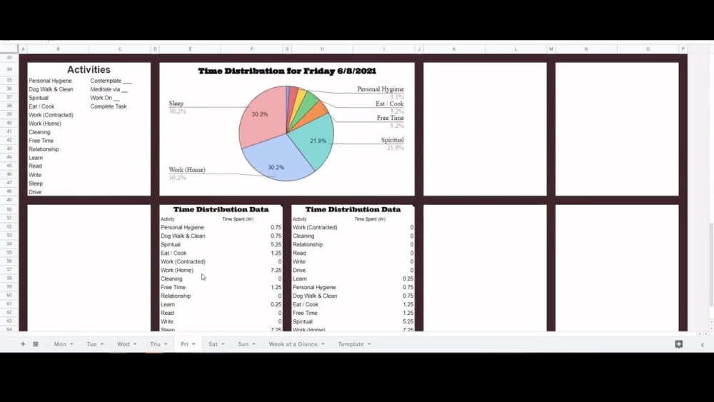 A personalized tracking sheet to automatically analyze your time use ...
