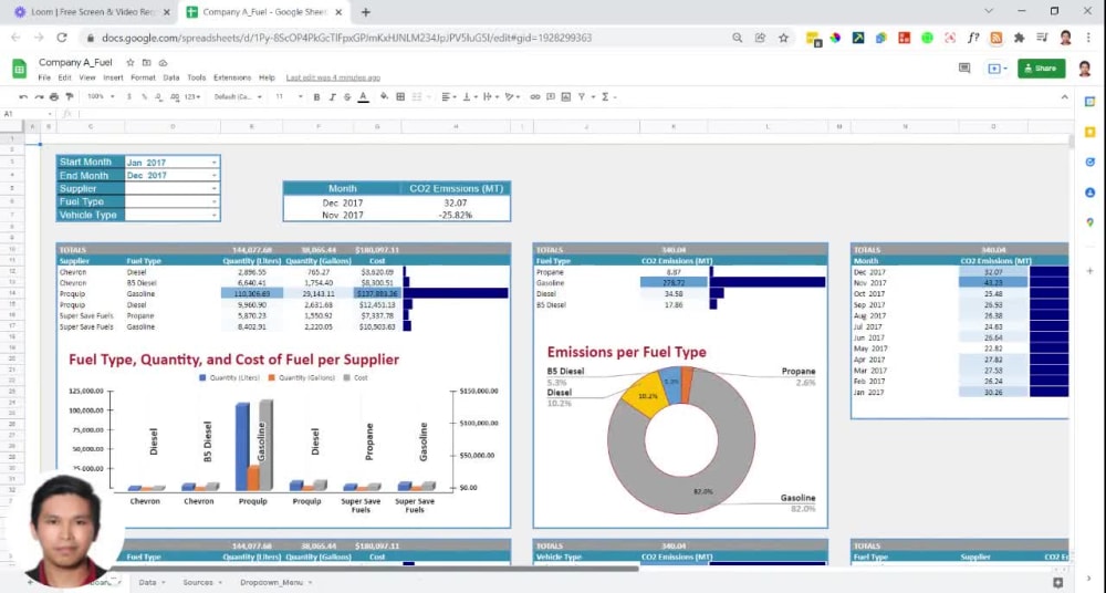Automated Report with professionally designed Dashboard in Google