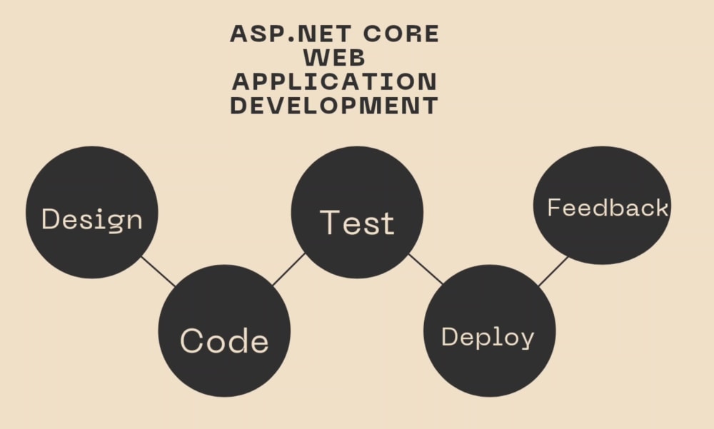 dynamic-asp-net-web-application-with-database-upwork