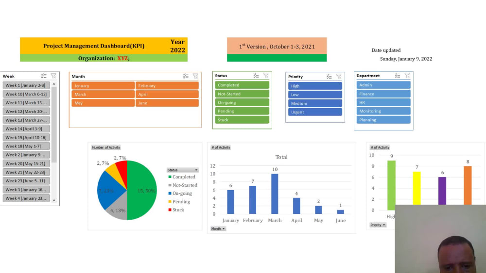 Project Management Dashboard(Major Activities,KPI and Collaboration ...