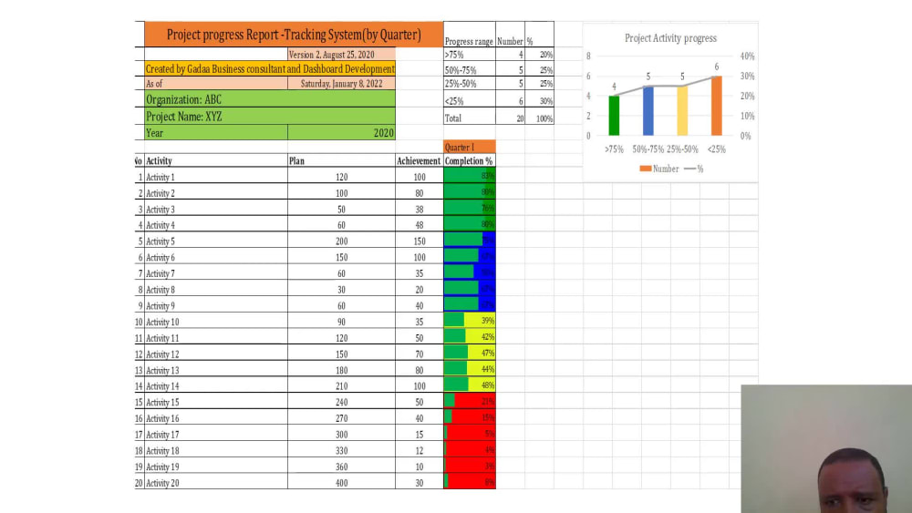 Reports - Project Play