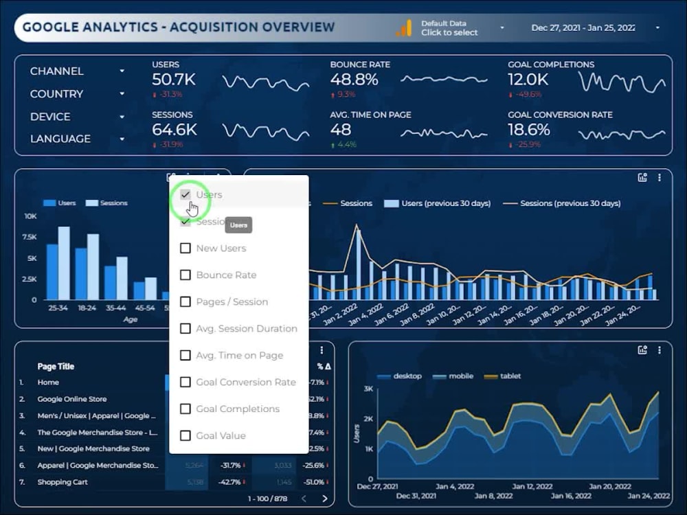 Types of Dashboards: Strategic, Operational & Analytical