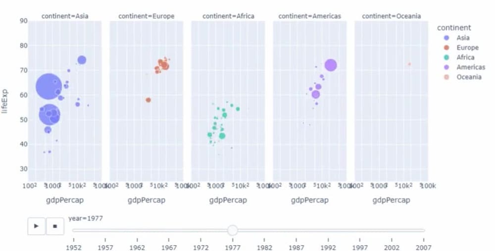 Charts / Plots custom-built for you using Python | Upwork