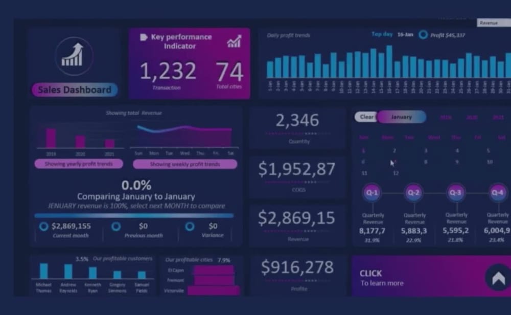 Excel automated dynamic modern dashboards and reports | Upwork