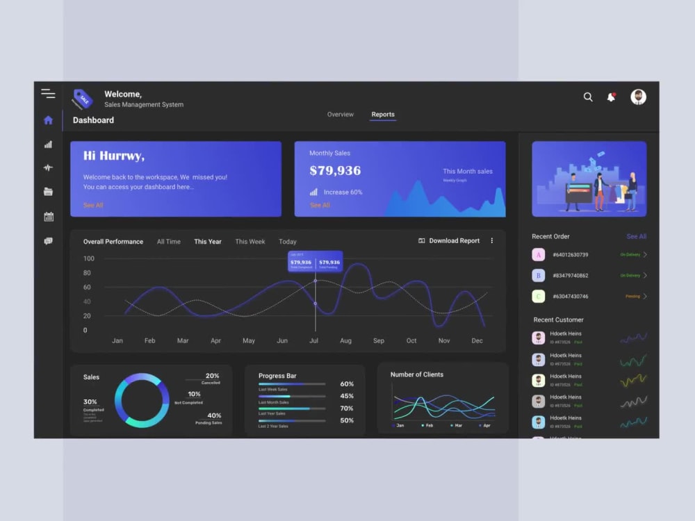 Impressive UX & UI design that will grow your SaaS/B2B/FinTech/NFT ...