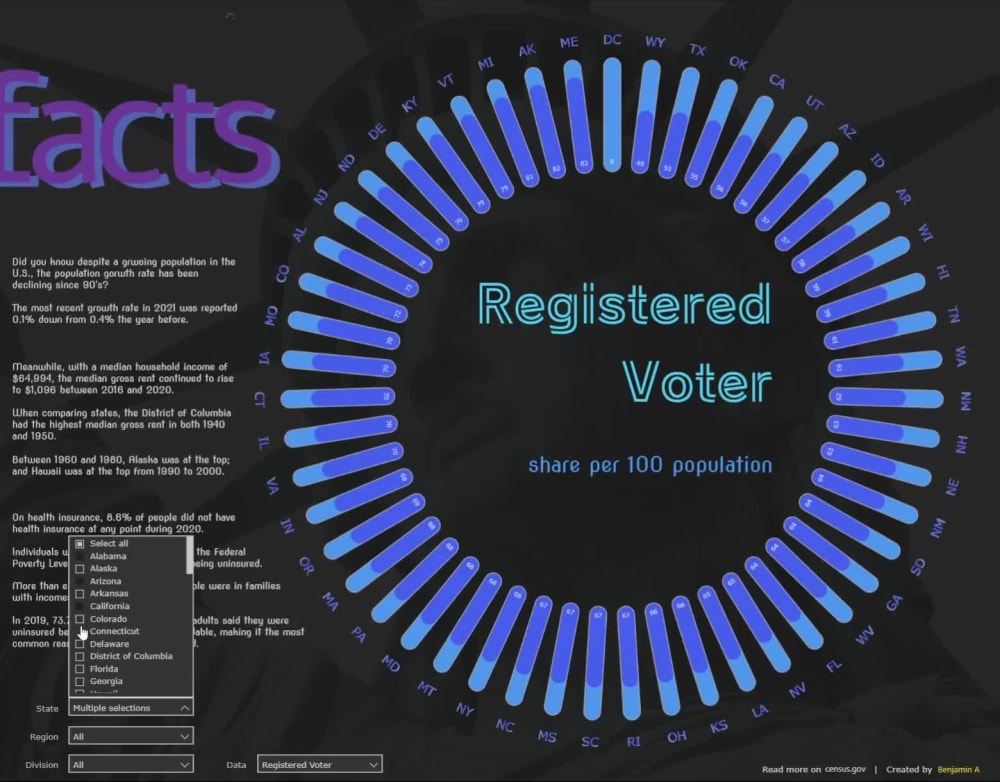 A custom visual developed with Python in a Power BI report. | Upwork
