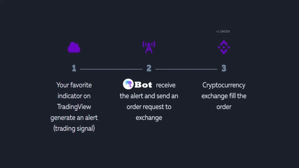 automated trading bot binance