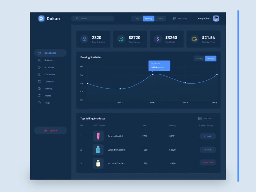 A Modern User-friendly admin dashboard, SAAS, web application Design ...