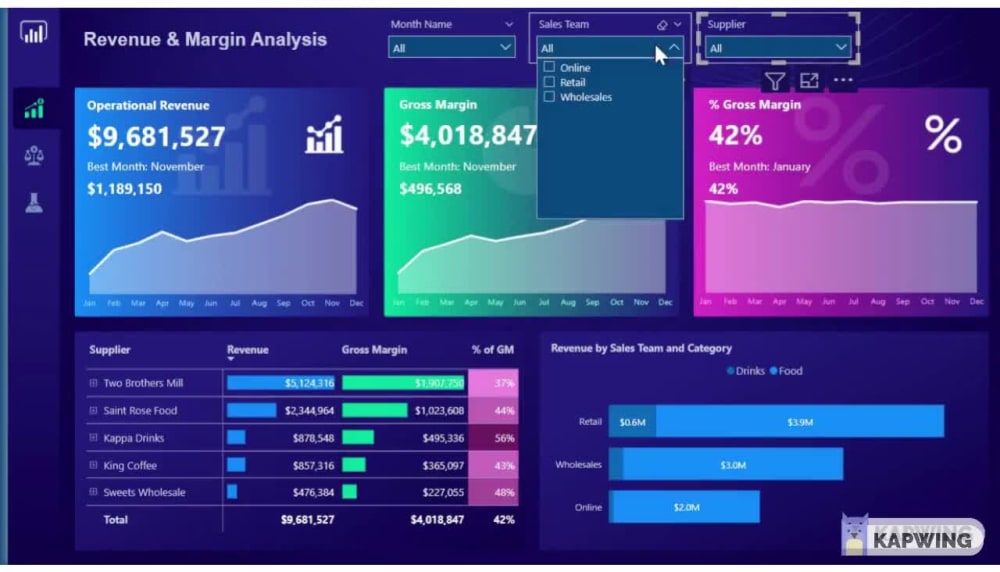 Power BI custom dashboard and data visualization with Dax and Power ...