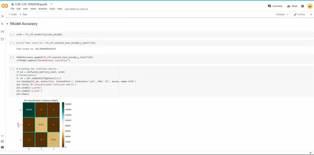 Data analysis and Assignments in Python, R, Kibana" | Upwork