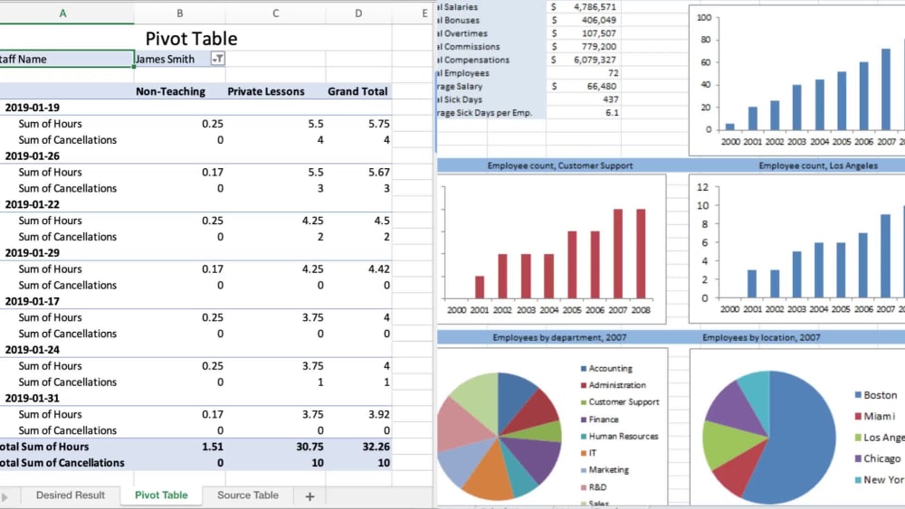 Specialized Financial Reporting In Microsoft Excel. 