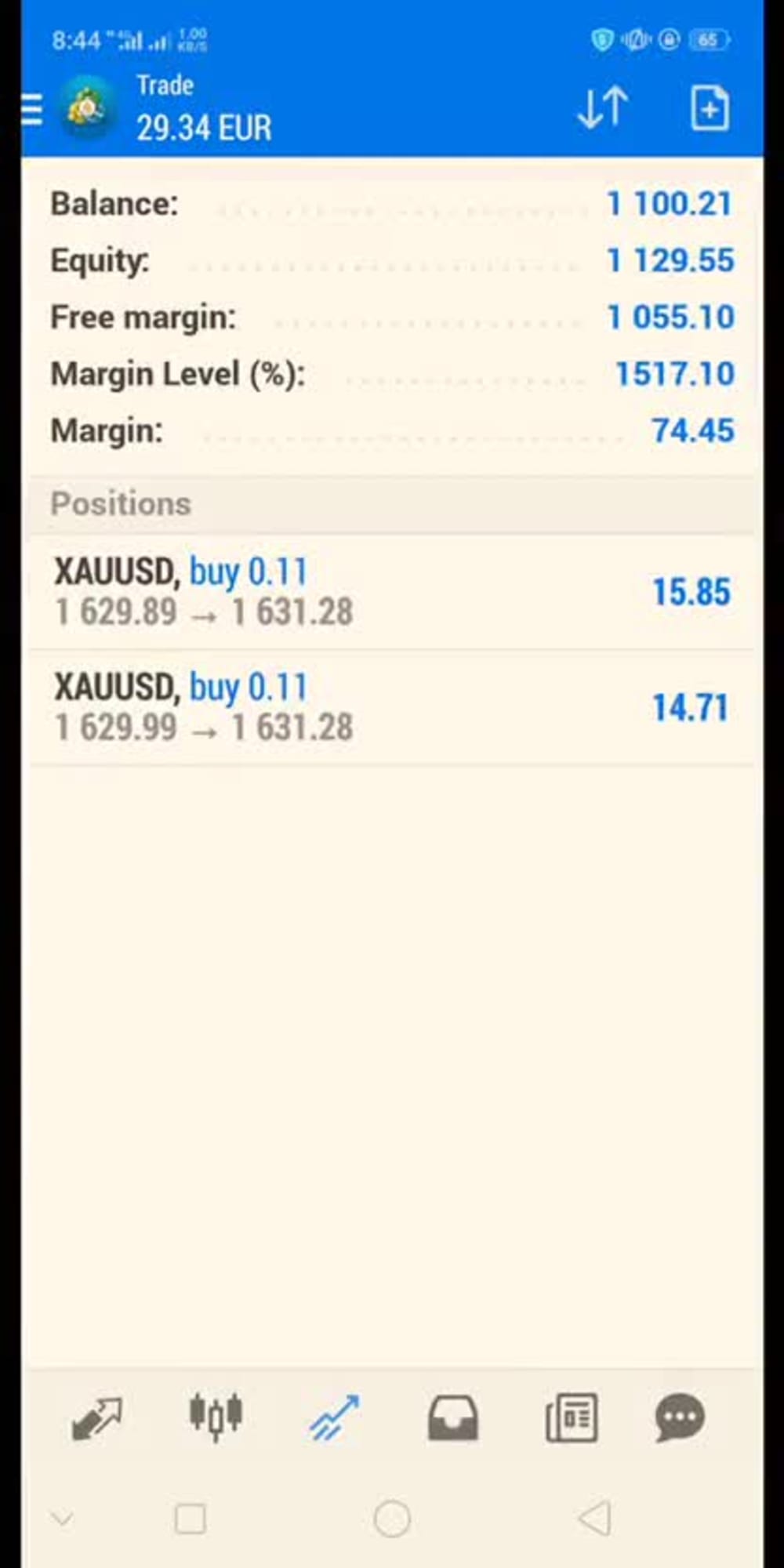 Get forex bot, trading bot, arbitrage bot, pancake swapbot, crypto bot