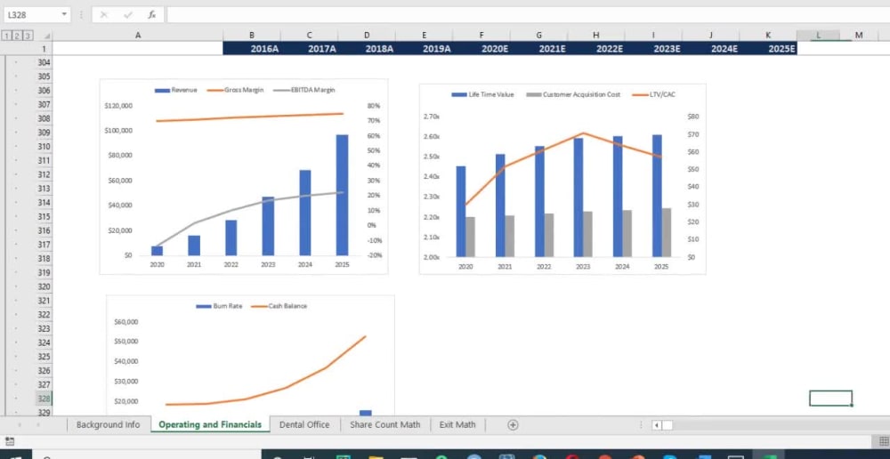 Customised financial Model for your startup. Upwork