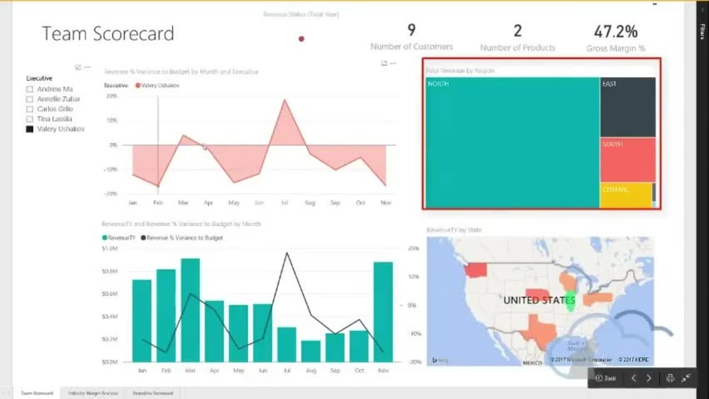 Reports and Dashboards using Data Visualization tools. | Upwork