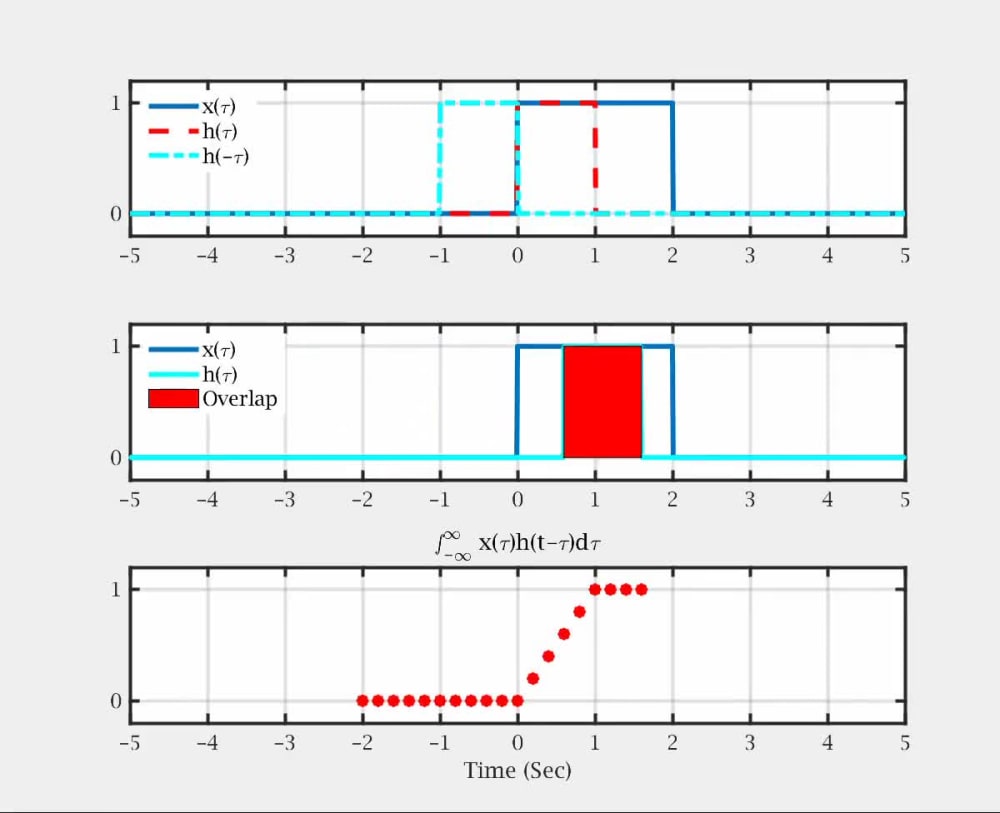 matlab-codes-for-implementing-various-signals-and-systems-concepts-upwork