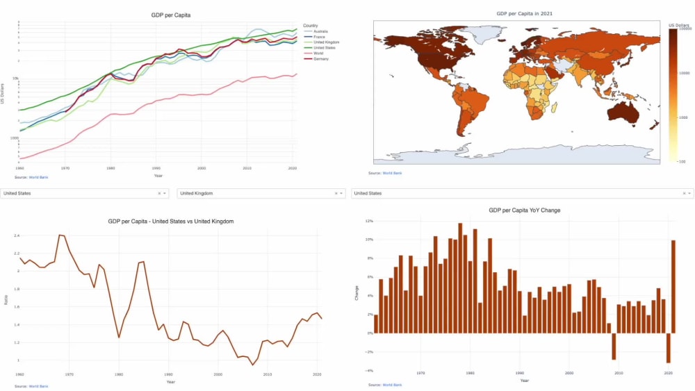 An Interactive Dash Plotly Dashboard Upwork   Zvcrpv5thgo78xdyezuq.JPEG