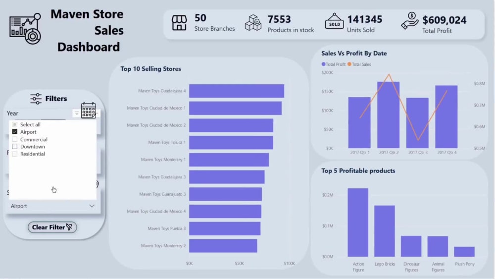 A stunning, modern & unique power bi dashboard | Upwork