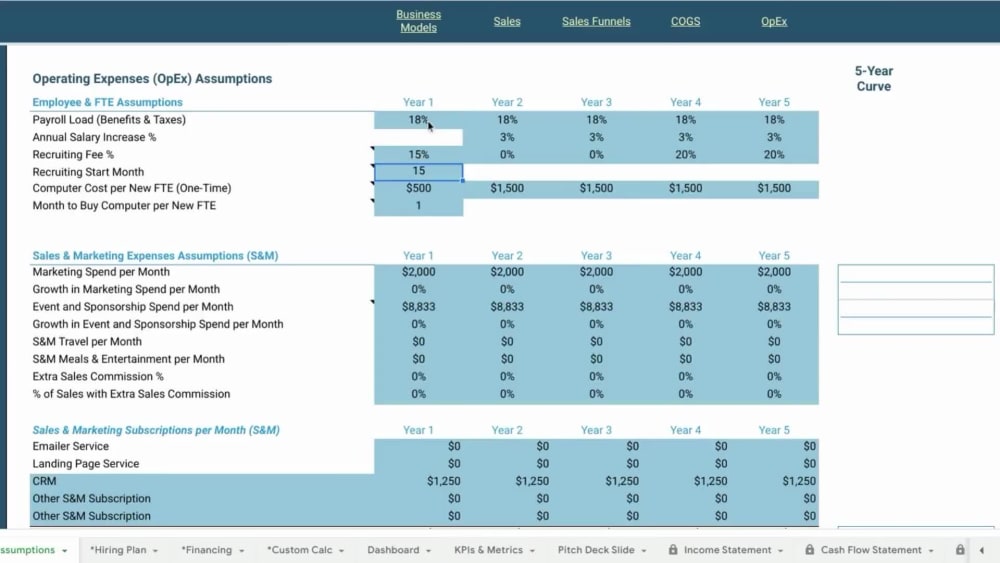 A startup financial model 5 year projection pro forma statements