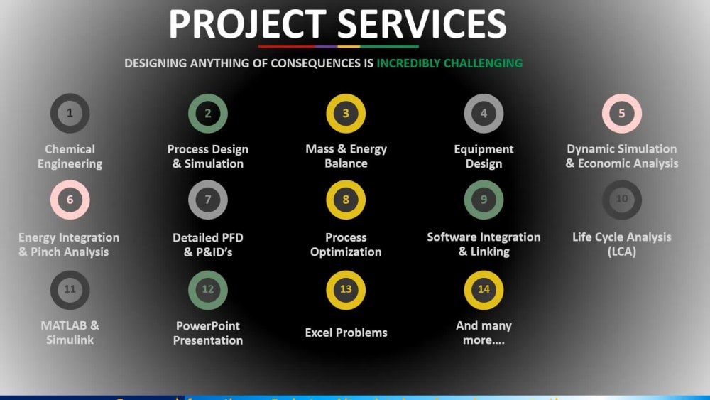 Services in Aspen HYSYS and Aspen PLUS simulations Upwork