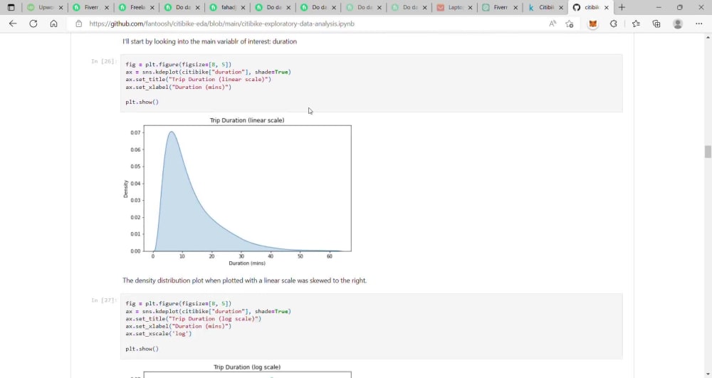 Exploratory data analysis and Visualization using python | Upwork