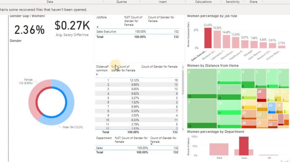 An interactive dashboard for your business | Upwork