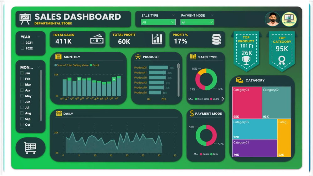 Professional power bi dashboard and reports | Upwork
