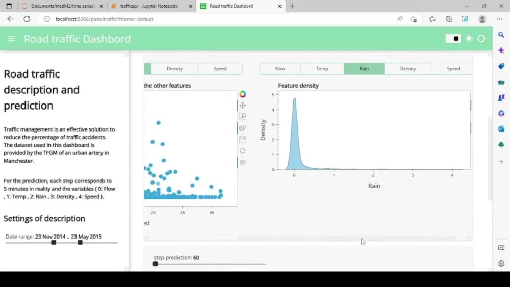 An interactive dashboard design, data visualization, graphs, charts ... image.