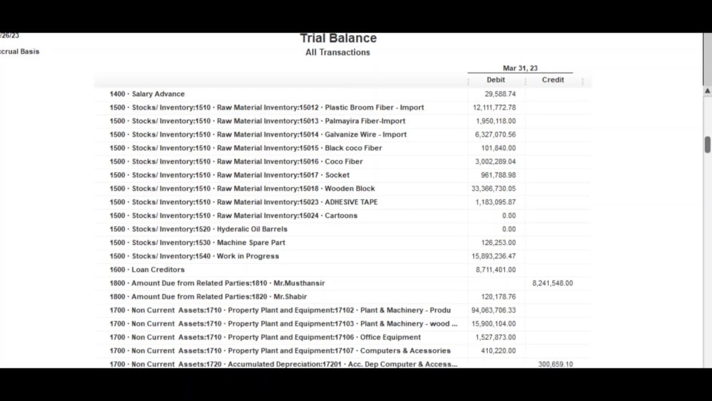 A complete set of Financial Statements for your Business Upwork