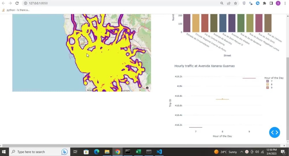 An Interactive Analytics Dashboard Or A Website Using Plotly Dash   Vq5erxzooqqsm7diotg4.JPEG