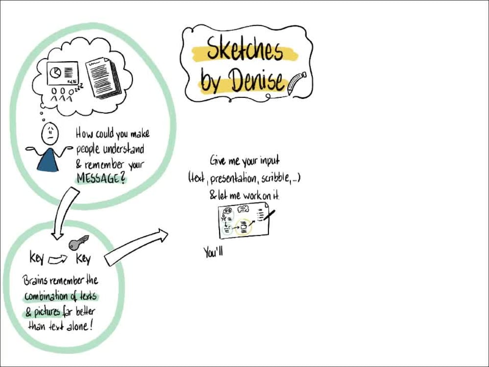 A great one page Sketchnote in English or German | Upwork