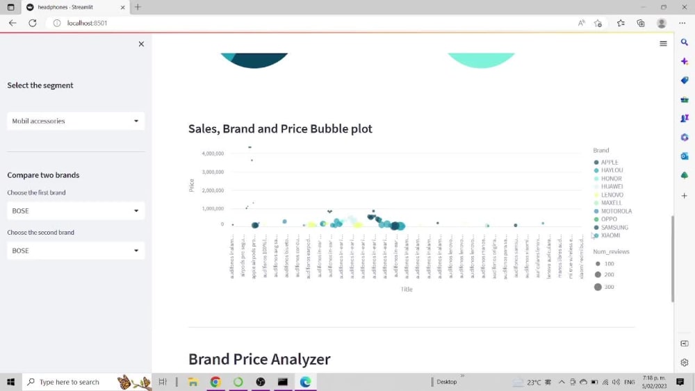 A streamlit Dashboard web-app | Upwork
