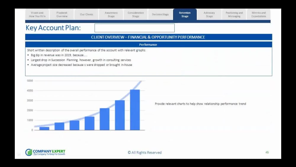 A custom B2B account management playbook Upwork