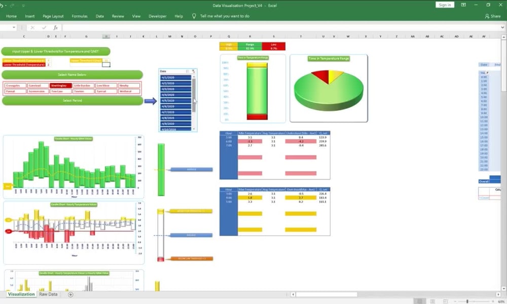 A Excel Tool with data Visualizations | Upwork