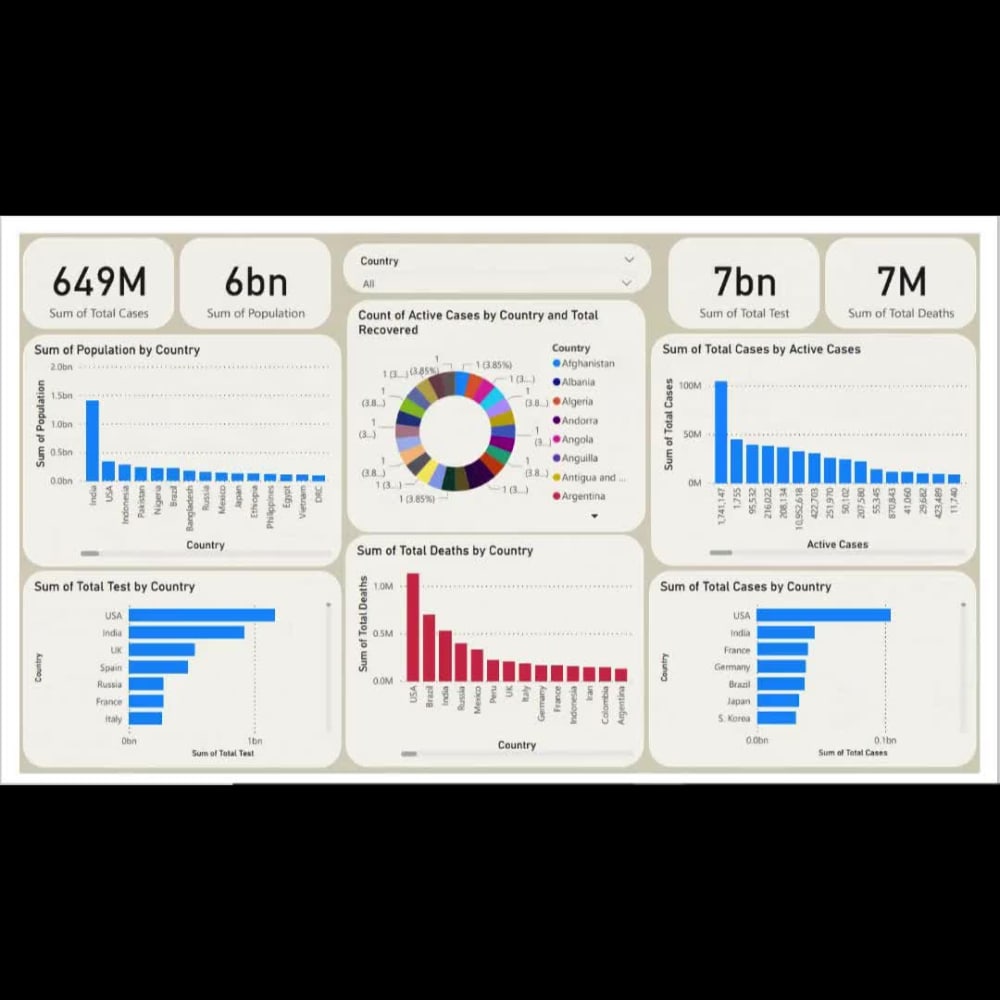 An interactive dashboard of your work | Upwork