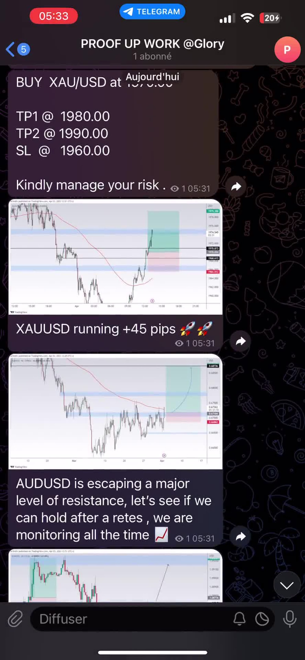 Buy and sell signals for forex trading Upwork