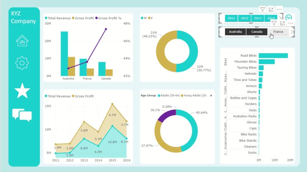 A Power BI report with DAX measures and visualizations | Upwork