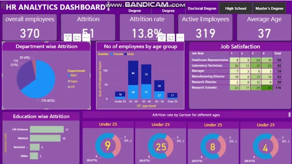 dashboard-excel-charts-macro-vlookup-google-spreadsheet-fix