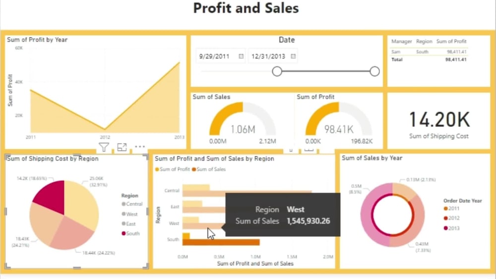 A Visually-Pleasing and Interactive Power BI Dashboard | Upwork