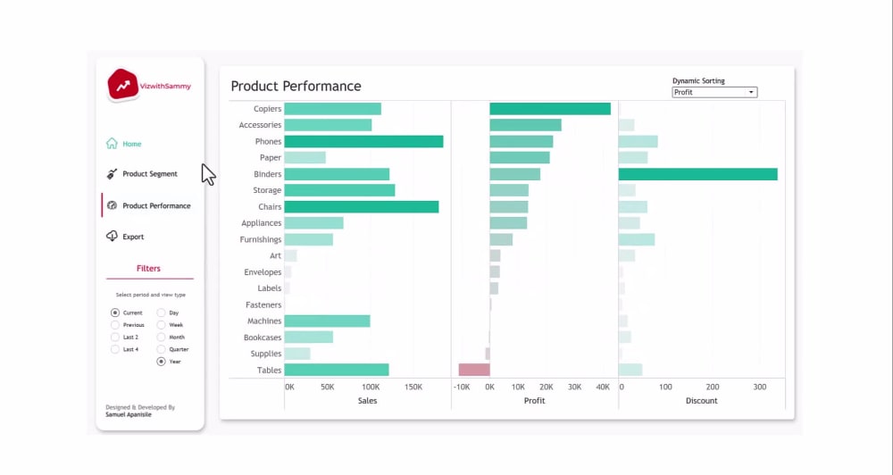 A Redesign Of Your Existing Tableau Dashboard Upwork