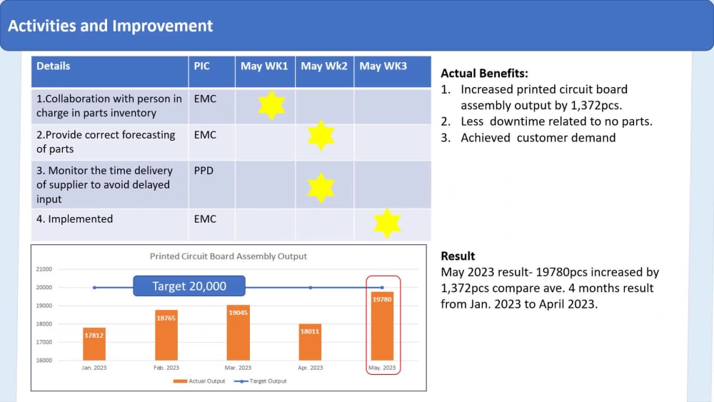 Proficient Microsoft excel user Upwork
