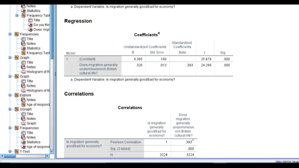 Hypothesis Testing in SPSS