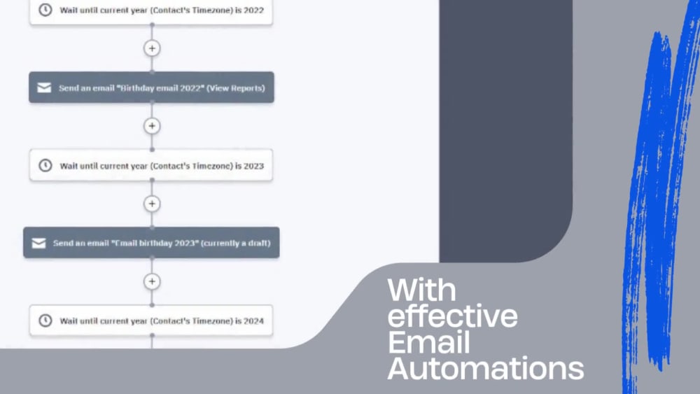 A functional Email Campaign Design and Automation using ActiveCampaign ...
