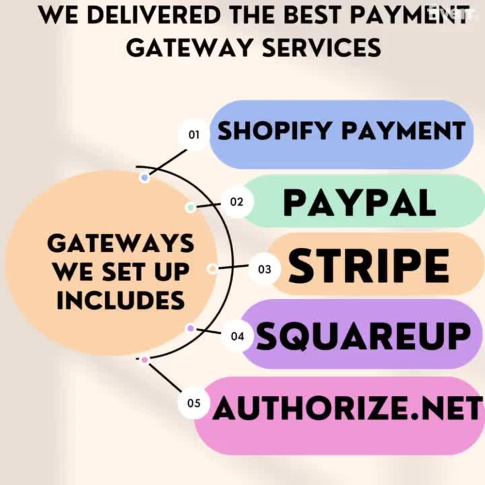 Paypal stripe square klarna Upwork