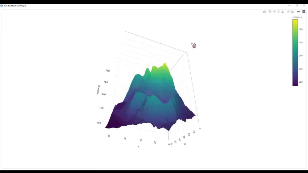3d engaging visualization plot using R | Upwork