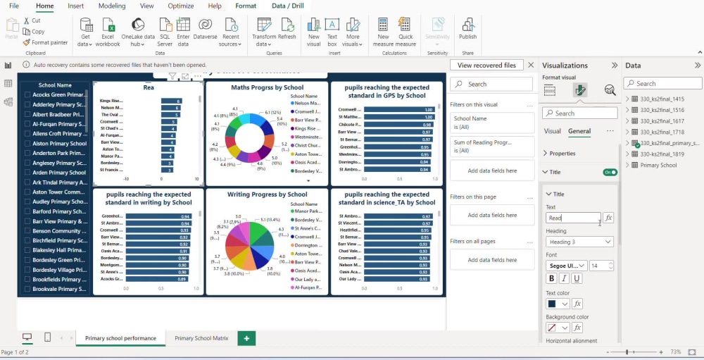 A Dynamic Data Visualization Dashboard | Upwork