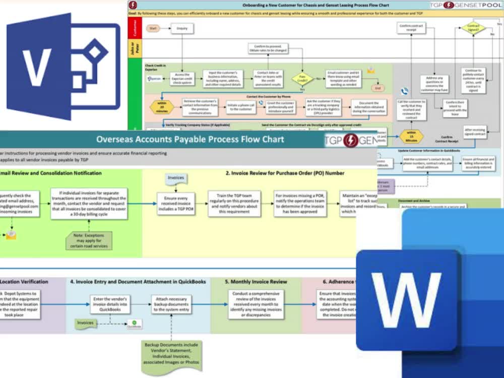 Visio_process flow chart | org chart | Lucid Chart | Infographic charts ...