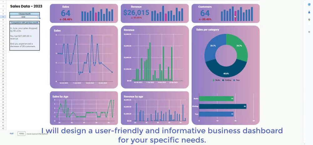 A stunning & automated dashboard in Google Sheets | Upwork