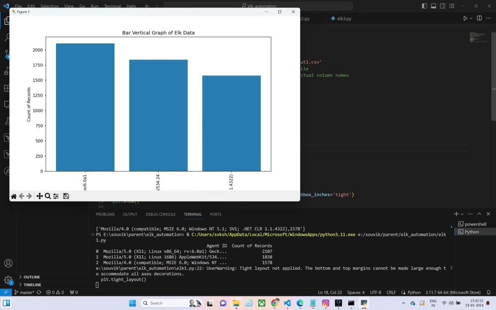 Automation of logstash dashboard using python | Upwork
