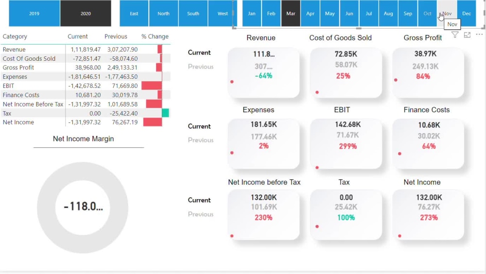 Data Visualization, Dashboard, Reports Graphs, Charts, Pivot Table ...